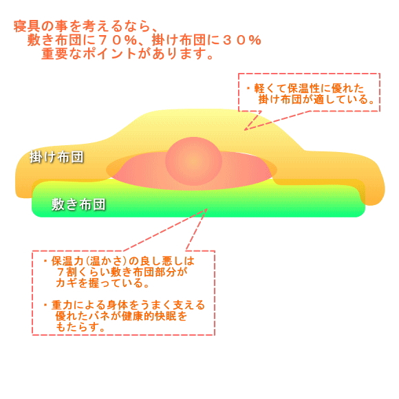 スザキーズ洗える敷布団