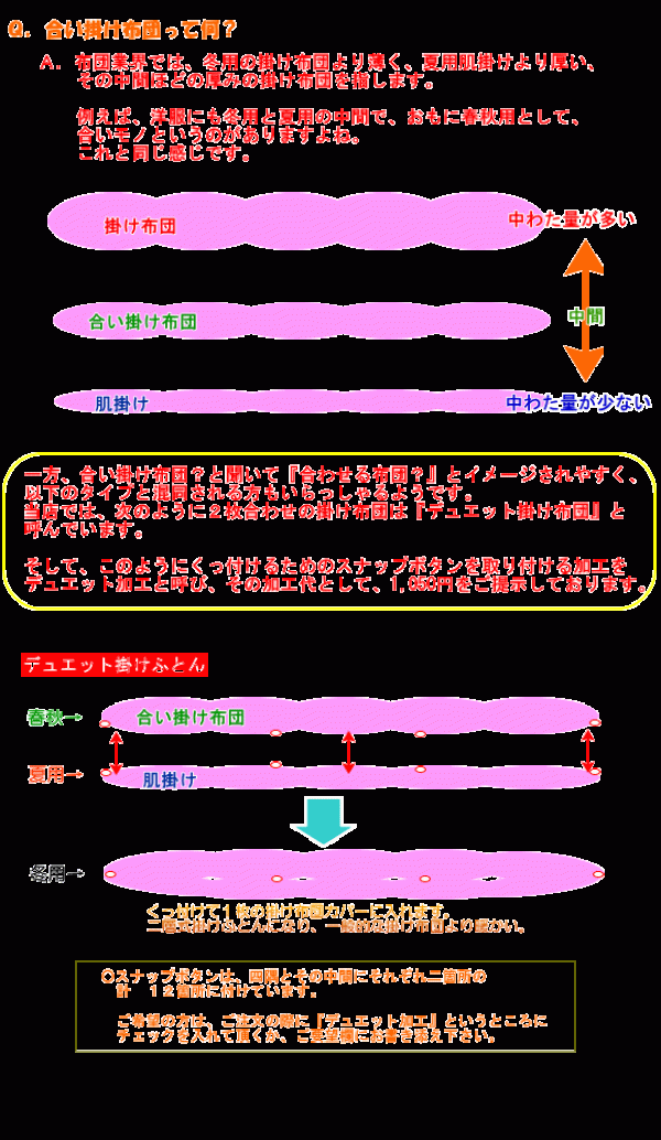 合い掛け布団って何？サムネイル