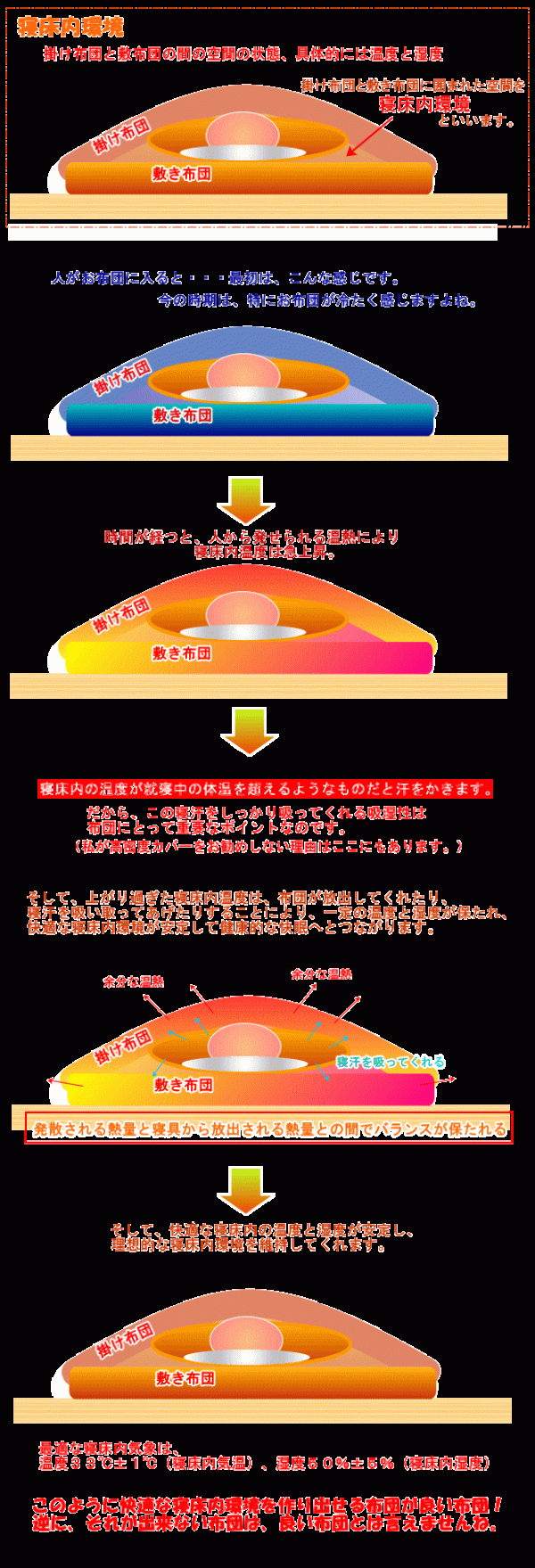 快適な布団の条件サムネイル