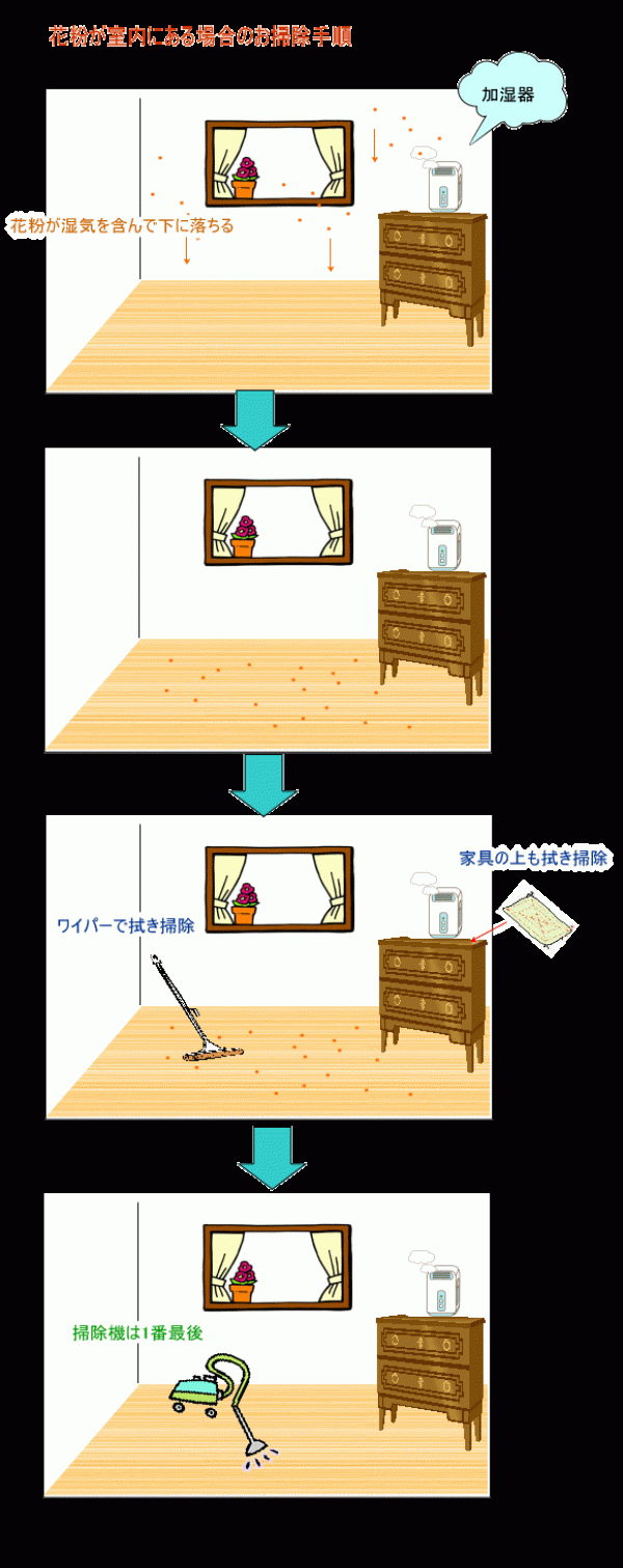 花粉対策（室内編）サムネイル