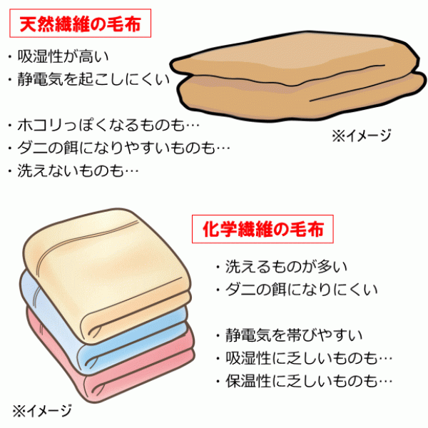 毛布の種類と良し悪しサムネイル