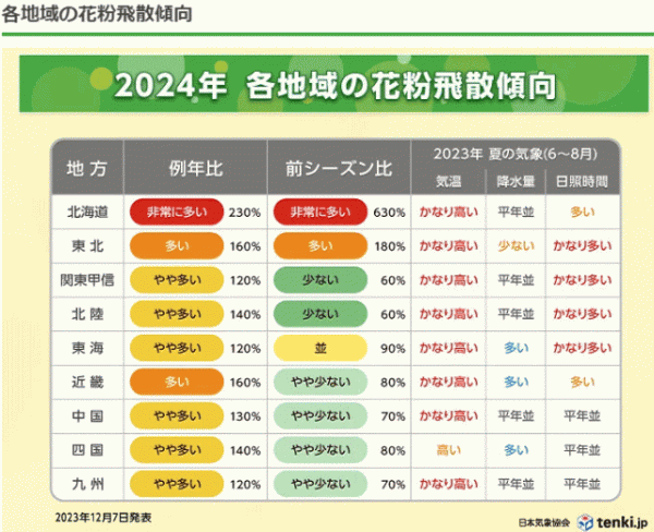 2024年の花粉情報～サムネイル