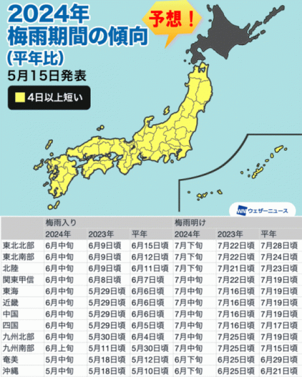 2024年、今年の梅雨予想サムネイル